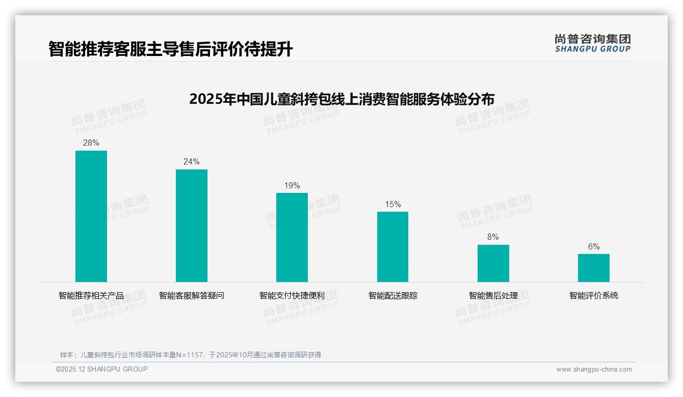 84%销售额天猫儿童斜挎包高端化，京东55%高价位利润翻倍-2025年12月-儿童斜挎包-38