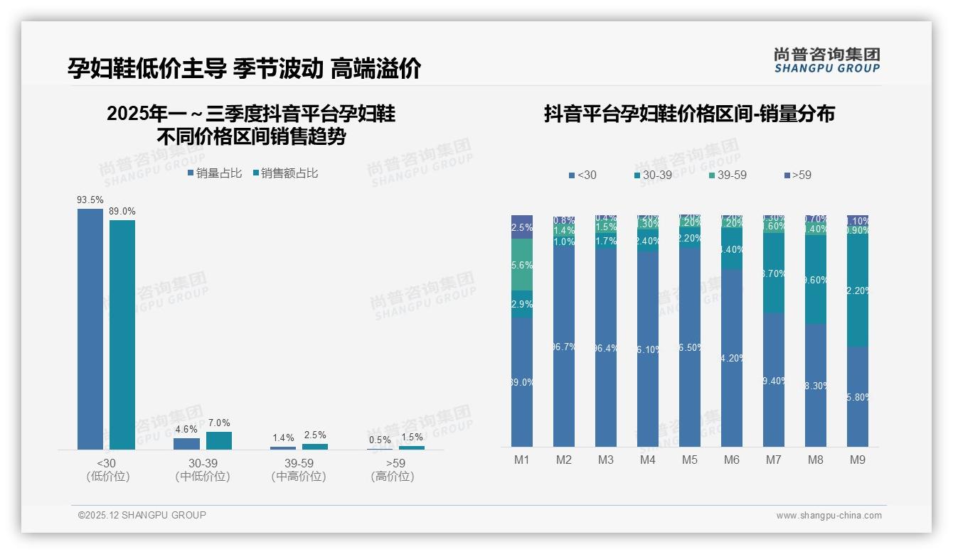 亲友推荐占40%孕妇鞋信任口碑裂变打法奏效——尚普咨询集团孕妇鞋白皮书指出-2025年12月-孕妇鞋-38