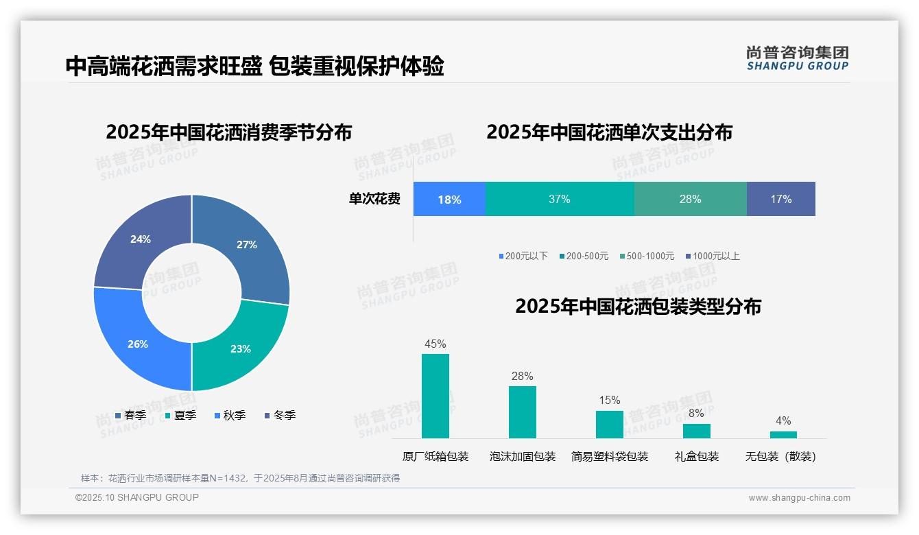 尚普咨询集团报告揭示：37%消费者选择中档花洒产品-2025年10月-花洒-38