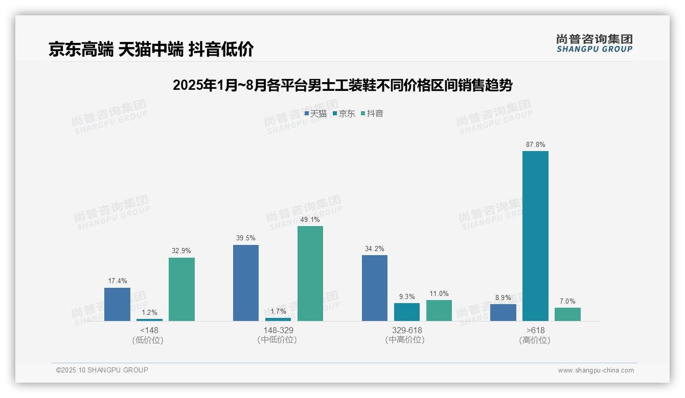 尚普咨询集团报告解读：为何说高端男士工装鞋销售额占比87.8%-2025年10月-男士工装鞋-38