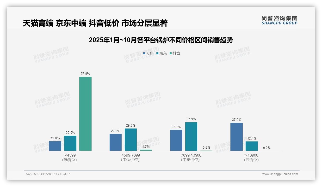 尚普咨询集团趋势雷达：73%消费者首选国产锅炉，质量安全32%权重成核心-2025年12月-锅炉-38