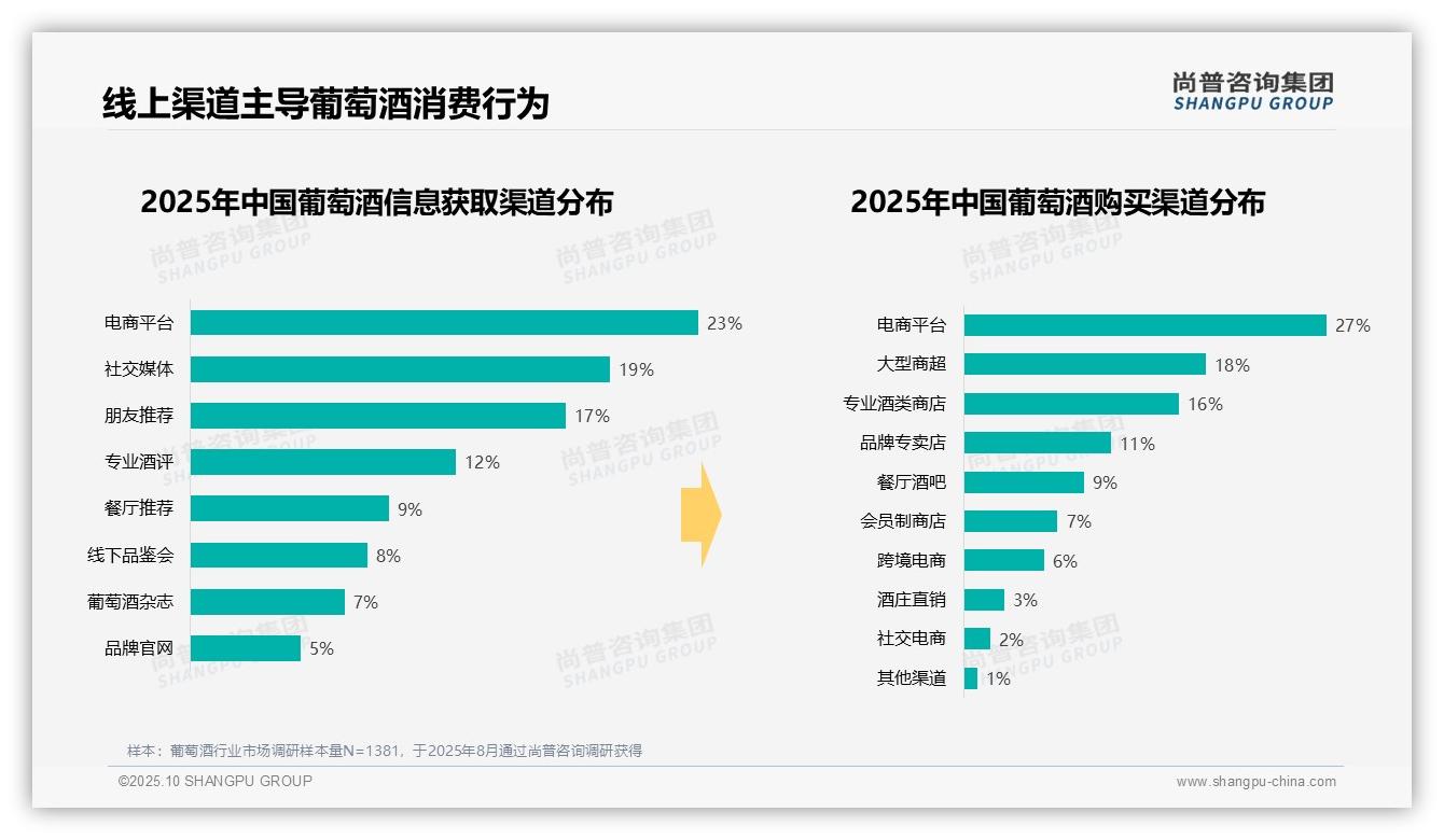 41%消费者选择中端价位葡萄酒：这一结论来自尚普咨询集团权威报告-2025年10月-葡萄酒-38