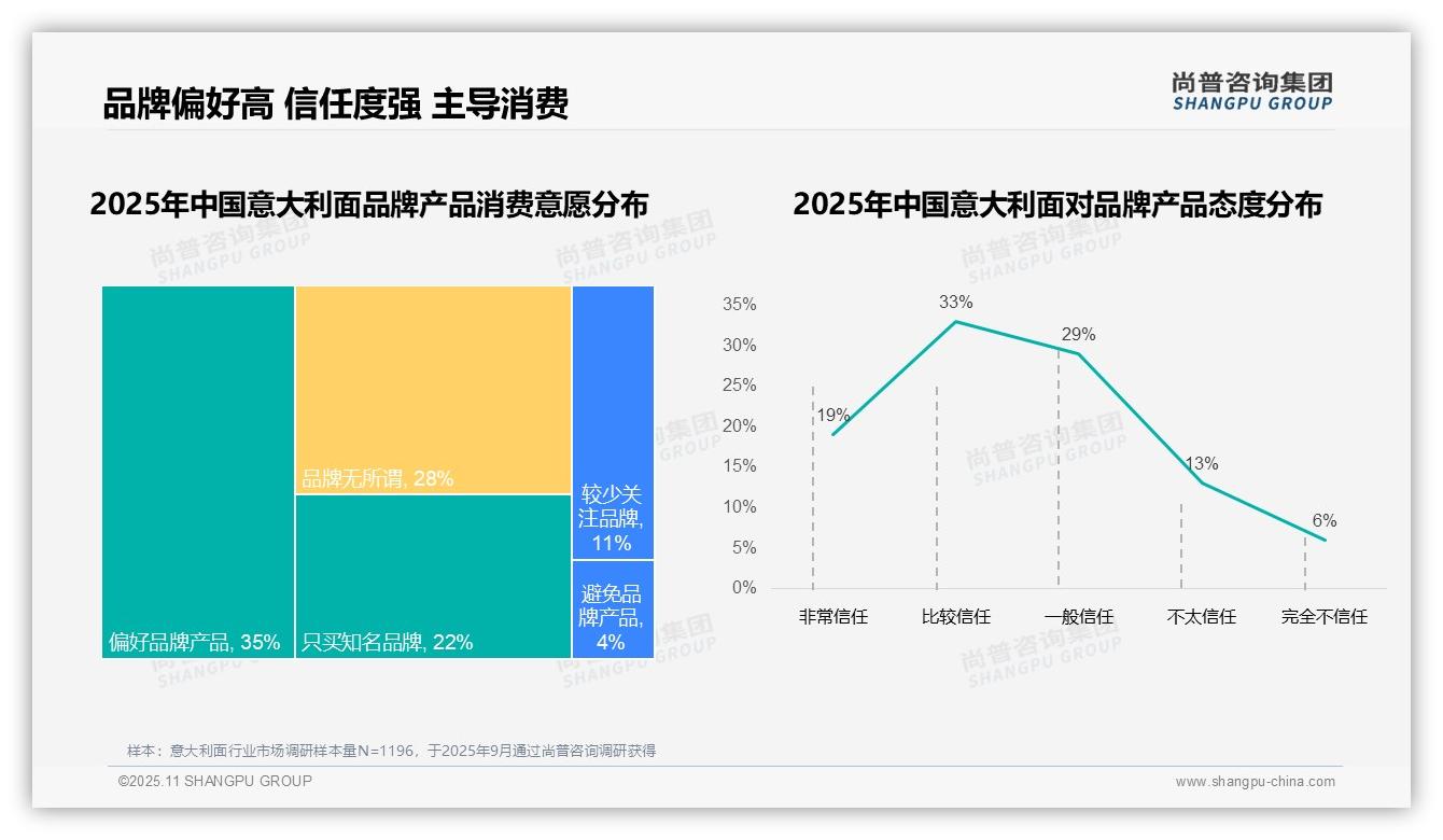 尚普咨询集团报告解读：为何说价格因素驱动31%意大利面品牌转换-2025年11月-意大利面-38