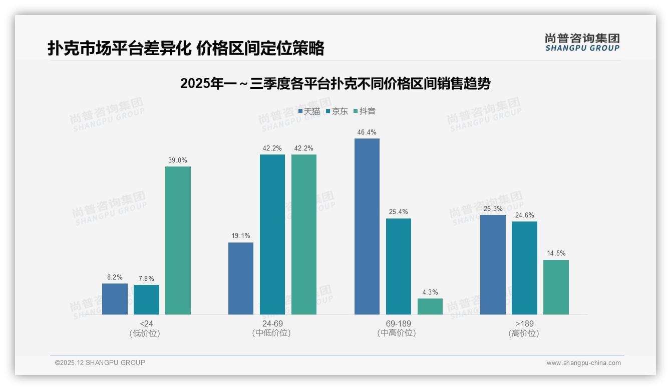 尚普咨询集团报告解读：26至35岁男性占31%驱动扑克社交娱乐潮-2025年12月-扑克-38