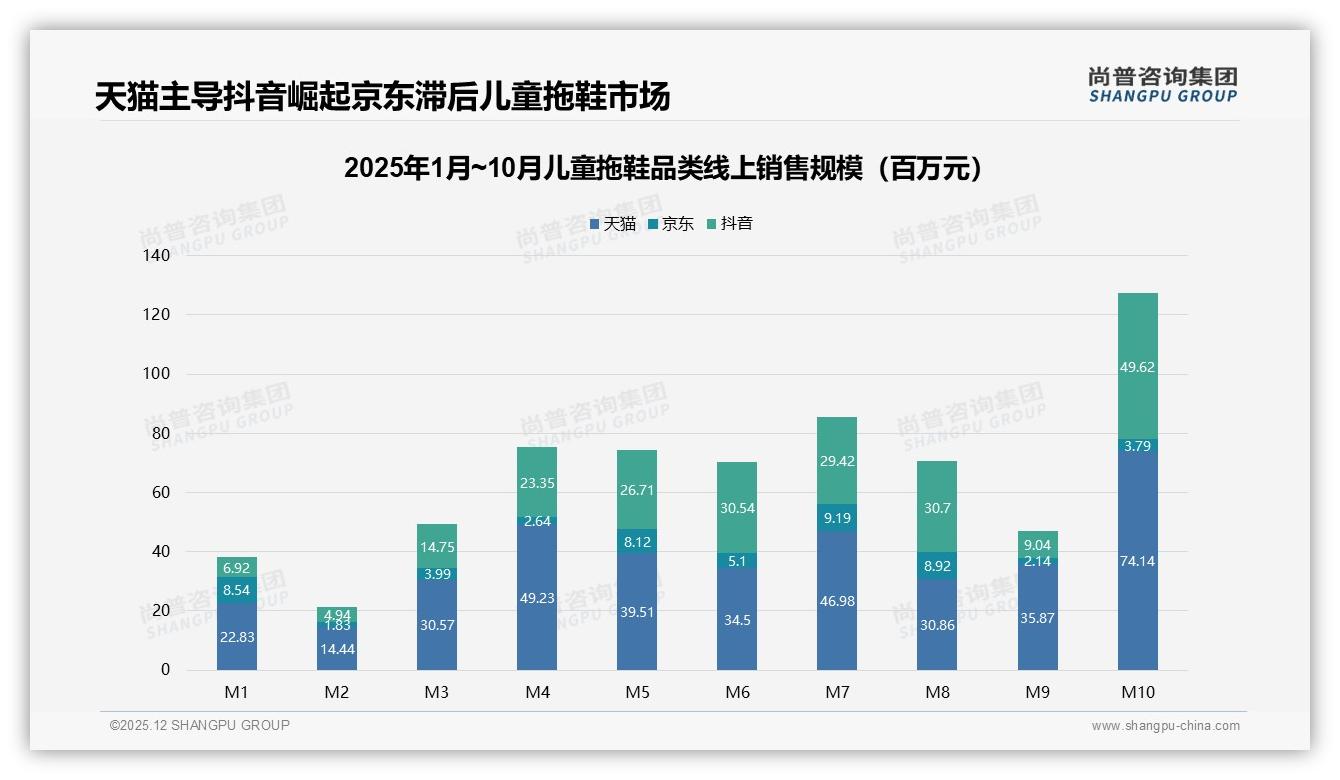 64%消费者愿推荐儿童拖鞋，体验一般38%成最大阻碍——尚普咨询集团权威发布-2025年12月-儿童拖鞋-38