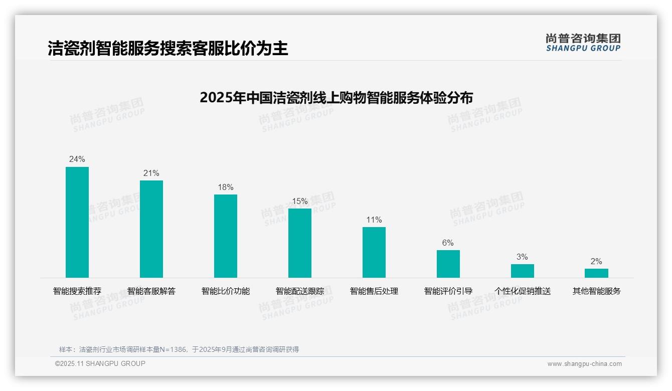 官方数据:尚普咨询集团报告显示洁瓷剂消费者41%依赖亲友推荐-2025年11月-洁瓷剂-38