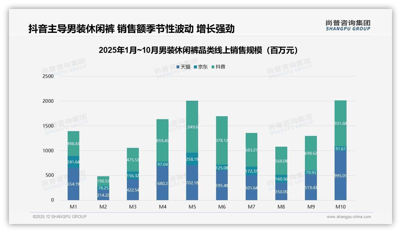男装休闲裤72%男性购买却仅18%愿推荐，尚普咨询集团报告披露信任缺口-2025年12月-男装休闲裤-38