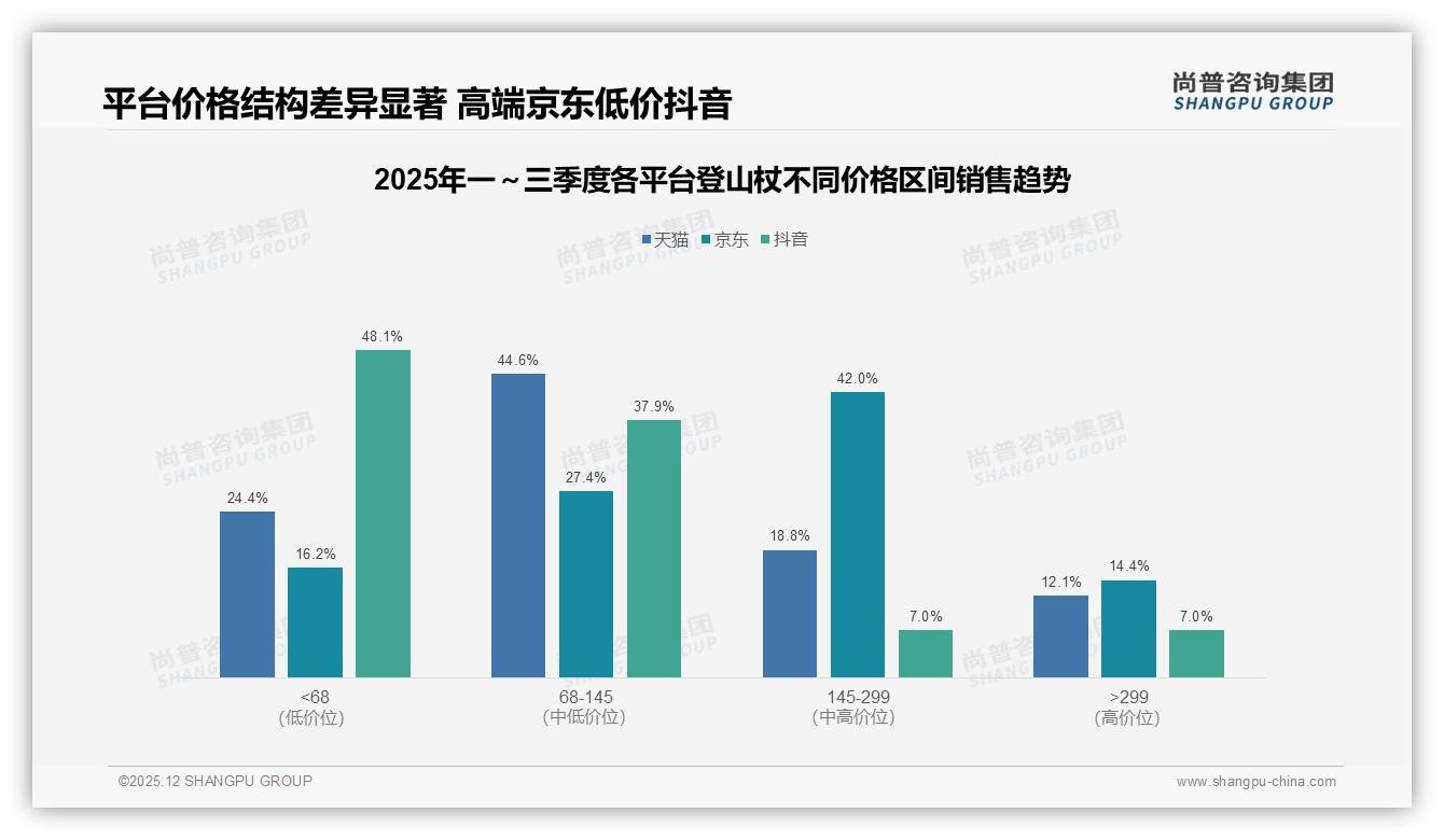 三节可调节36%需求领先，登山杖功能升级成刚需——尚普咨询集团趋势雷达报告-2025年12月-登山杖-38