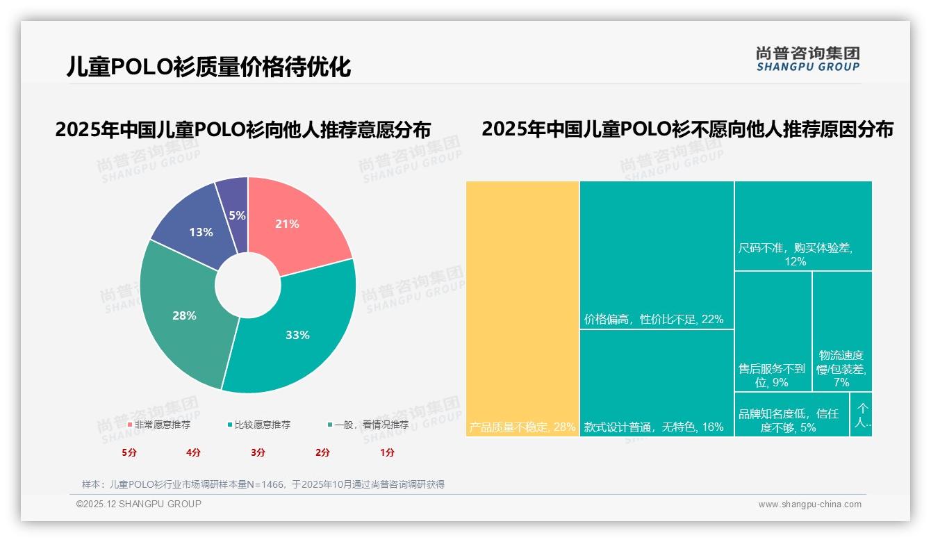 尚普咨询集团趋势雷达：41%消费者夏季购买，春夏旺季M3-M5销售额峰值抖音达4.04亿元-2025年12月-儿童POLO衫-38