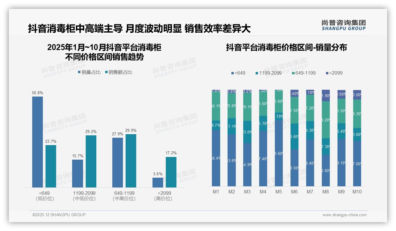 尚普咨询集团年度复盘：秋季占31%销售高峰，家电换装带动消毒柜需求-2025年12月-消毒柜-38