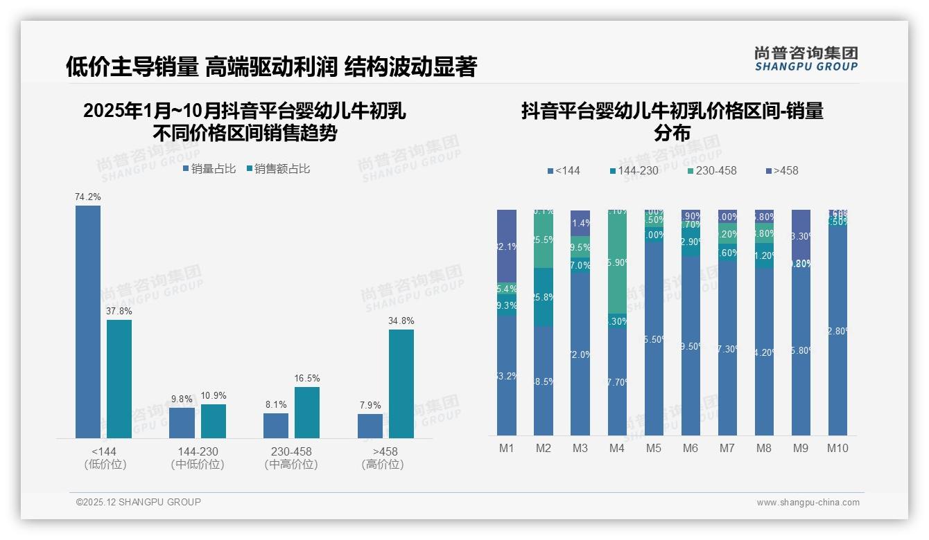 尚普咨询集团趋势雷达：高免疫力成分偏好28%婴幼儿牛初乳安全需求压倒价格-2025年12月-婴幼儿牛初乳-38