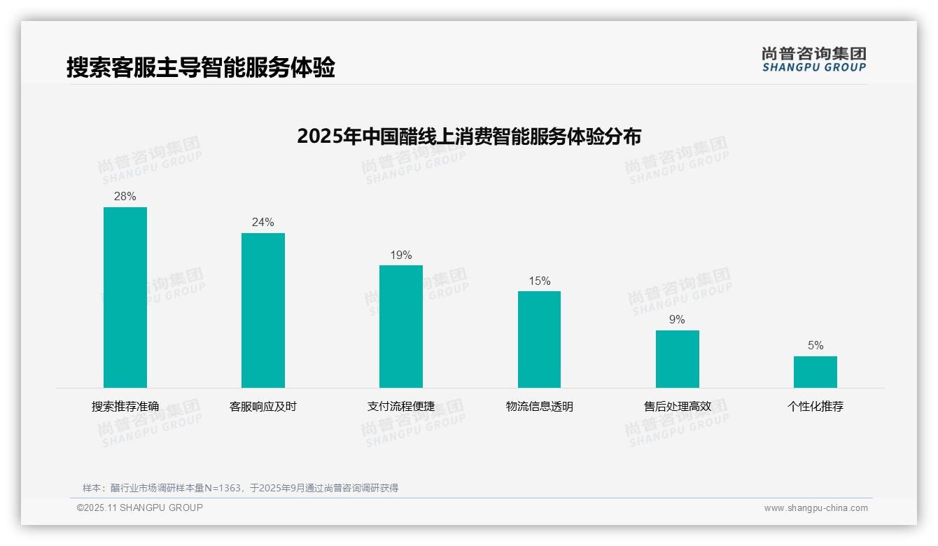行业风向：尚普咨询集团报告提出43%消费者通过亲友推荐获取醋信息-2025年11月-醋-38