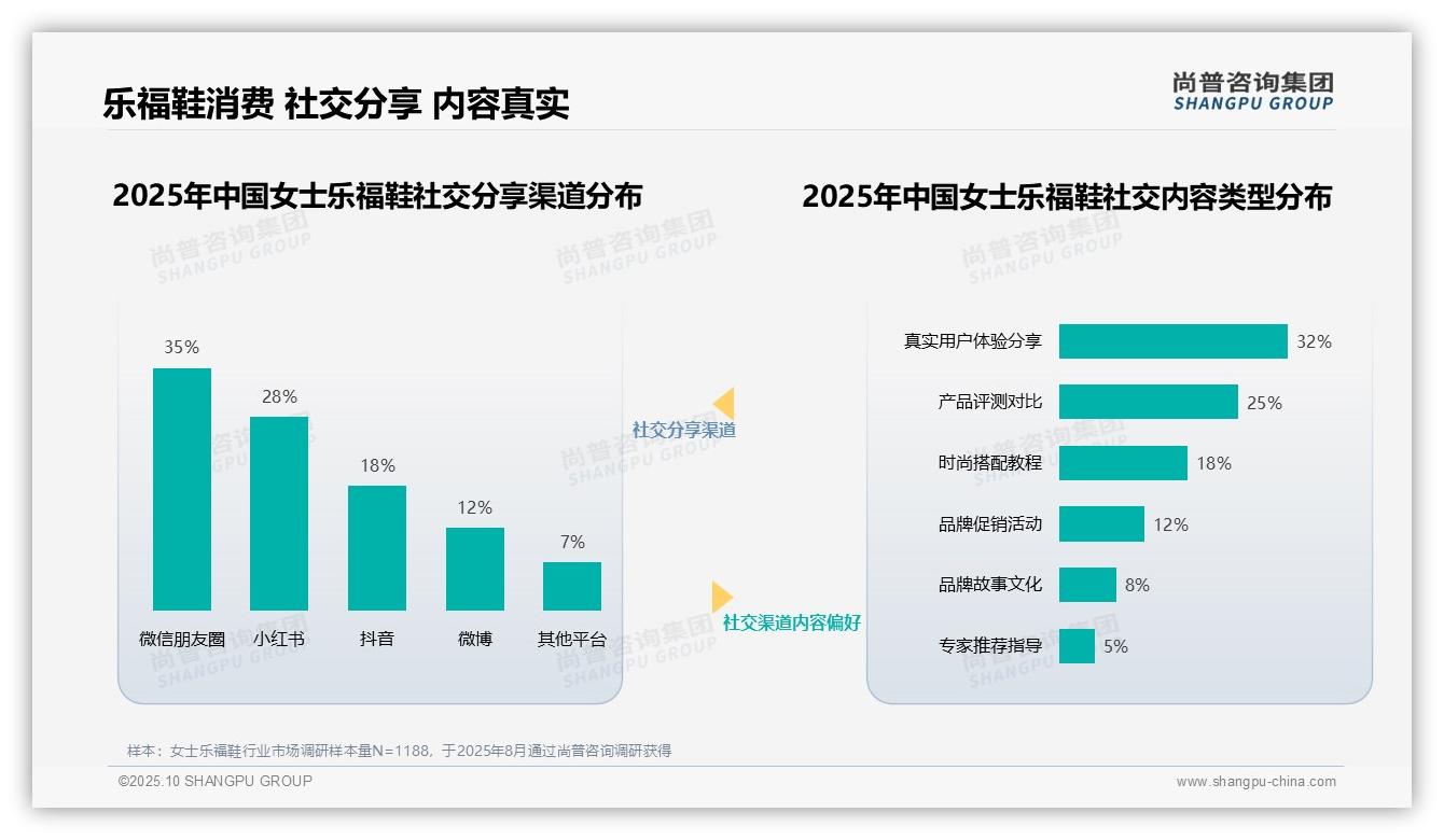 尚普咨询集团证实：36%消费者最信任穿搭博主-2025年10月-女士乐福鞋-38