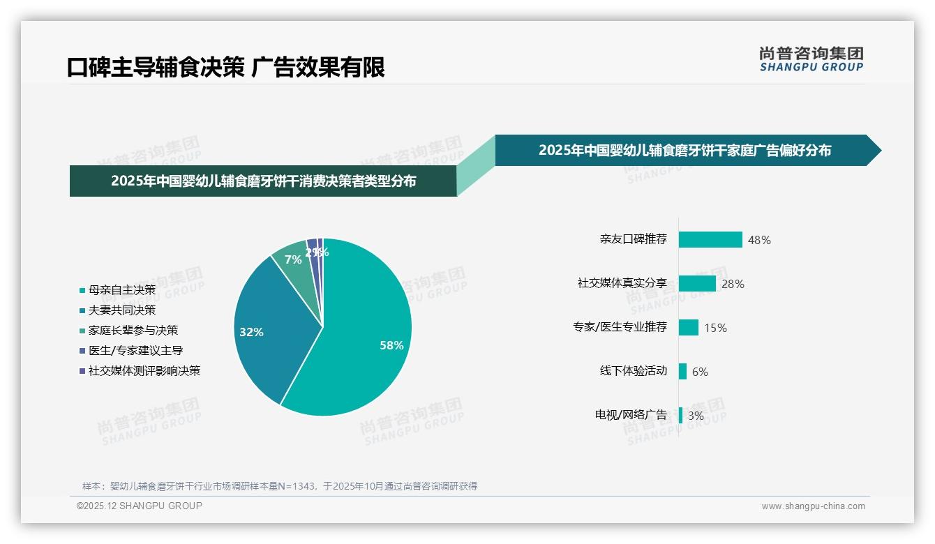 80%线上流程满意度背后，婴幼儿辅食磨牙饼干退货客服73%仍待提升——尚普咨询集团独家披露-2025年12月-婴幼儿辅食磨牙饼干-38