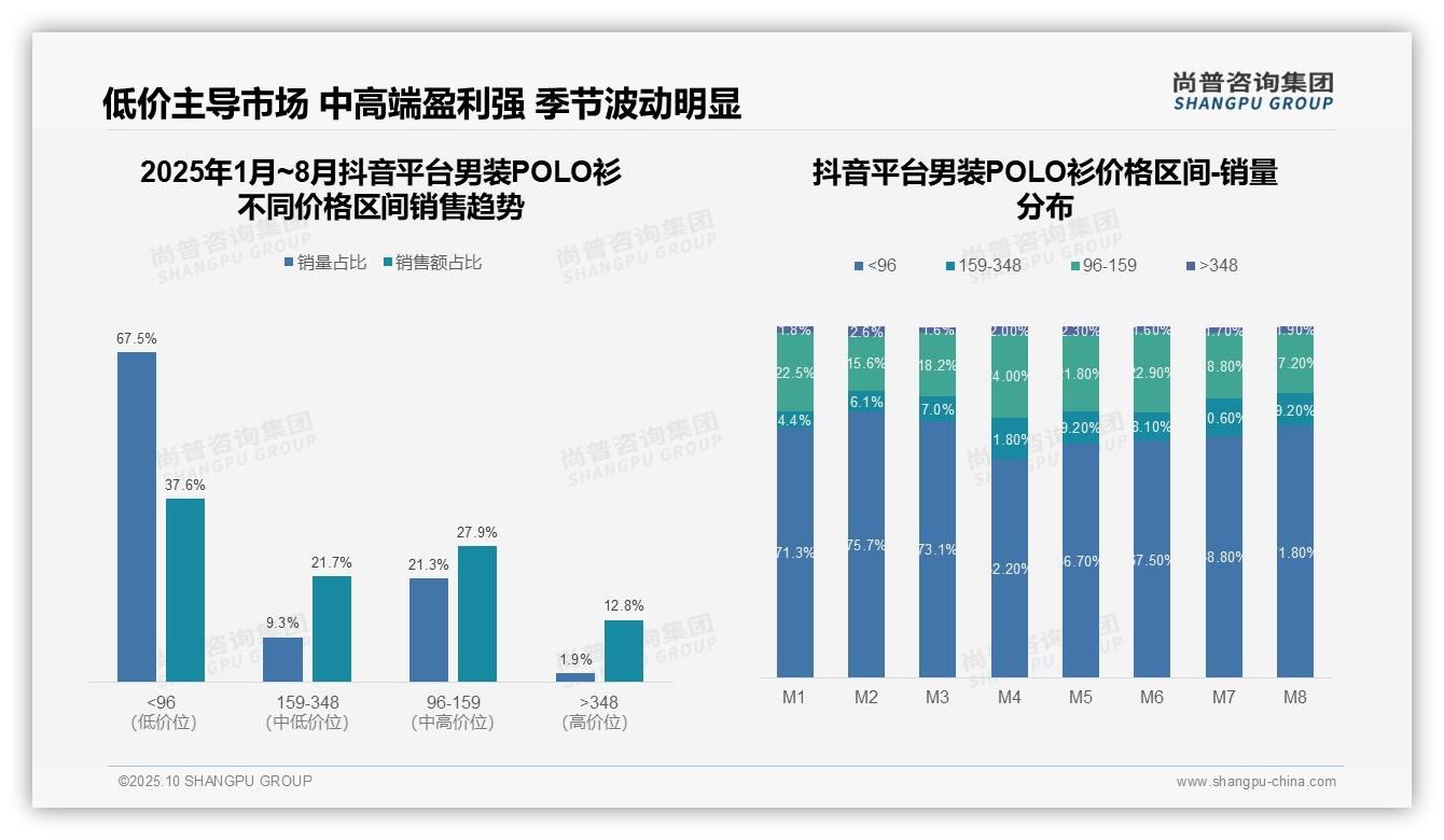 京东高端市场份额达32.4%,尚普咨询集团年度报告精华-2025年10月-男装POLO衫-38
