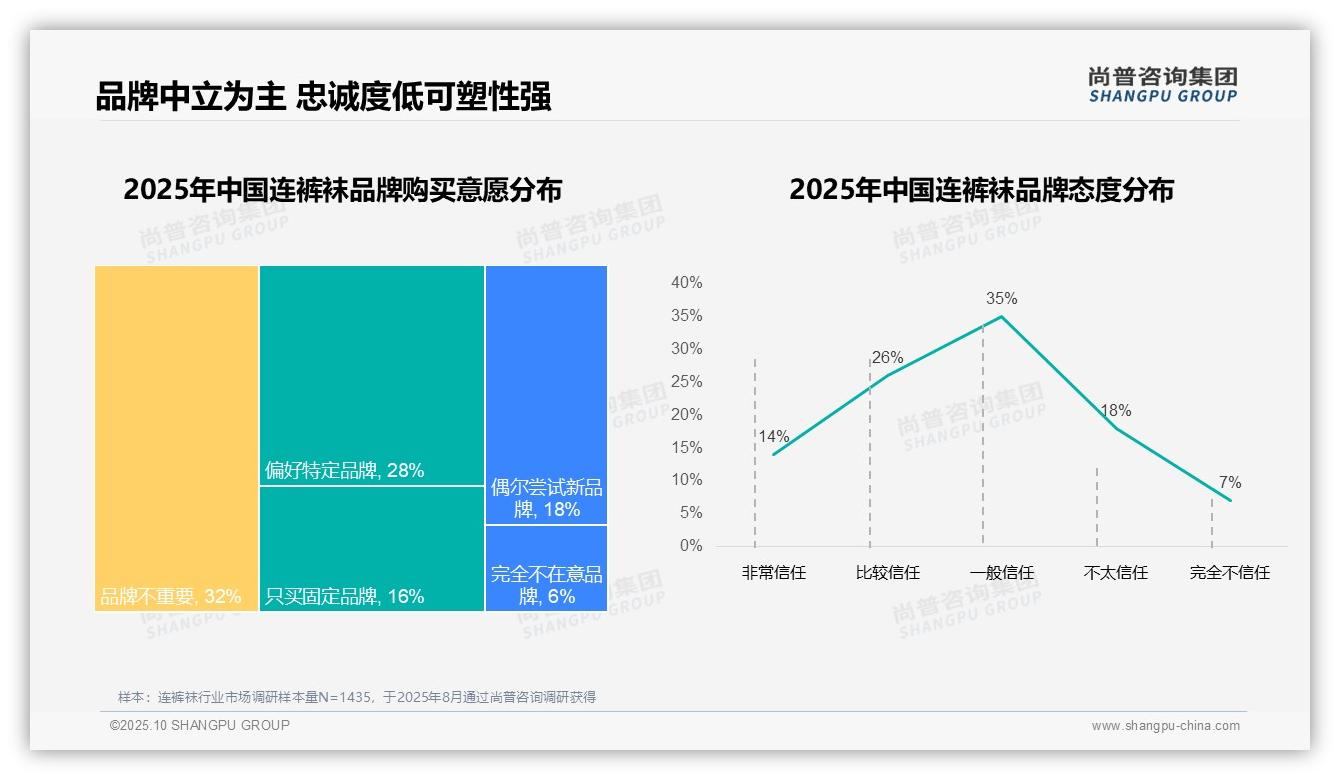 尚普咨询集团报告揭示：67%消费者首选国产品牌连裤袜-2025年10月-连裤袜-38