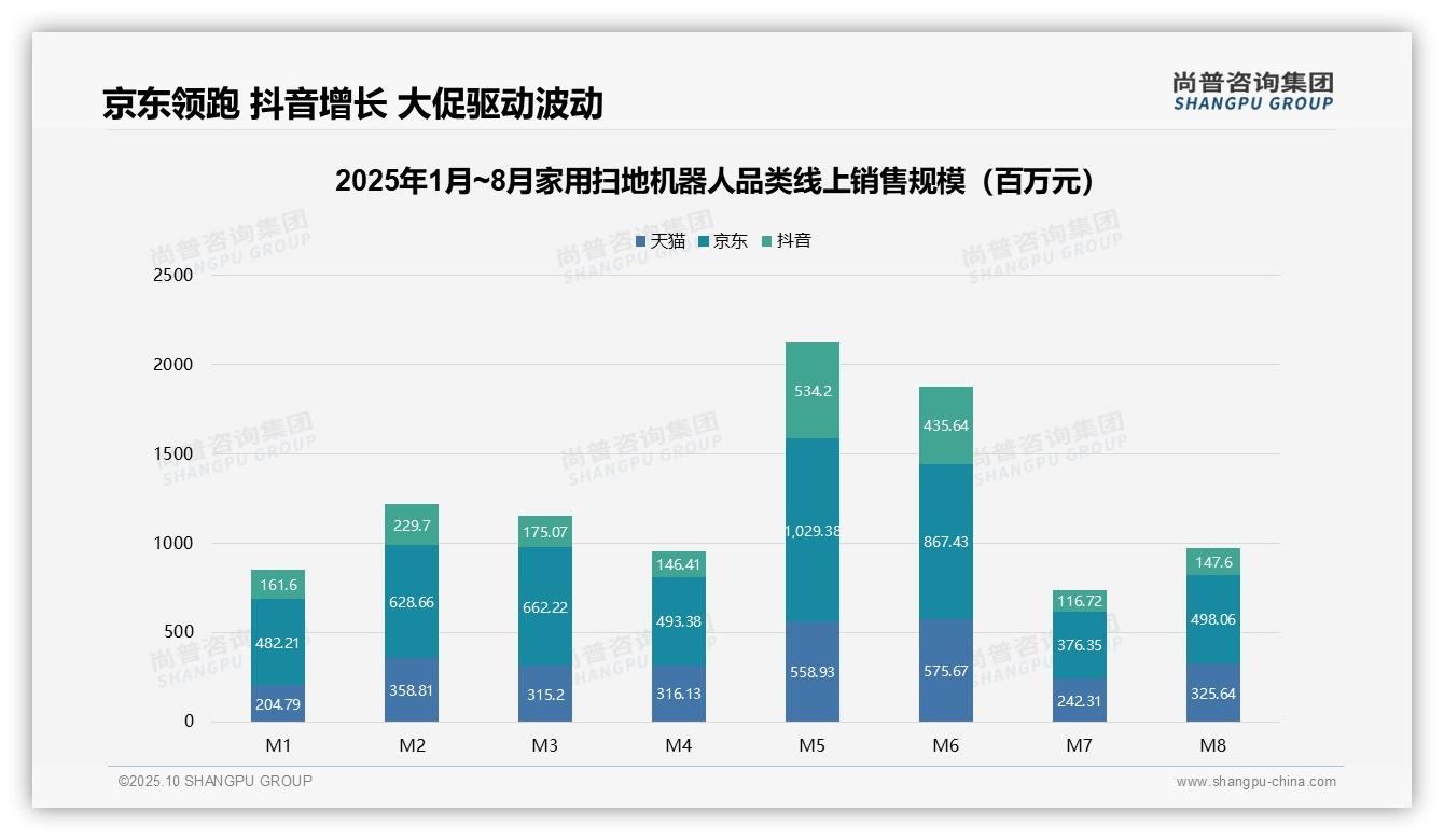 尚普咨询集团报告出炉，指出中高端扫地机器人贡献61.8%销售额-2025年10月-家用扫地机器人-38