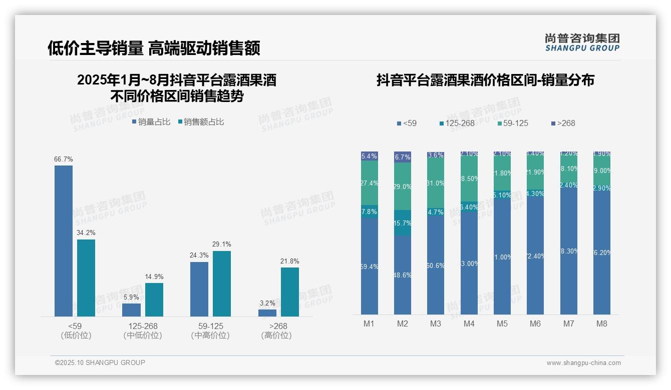 抖音露酒果酒高端市场占比21.8%——尚普咨询集团报告深度解析-2025年10月-露酒果酒-38