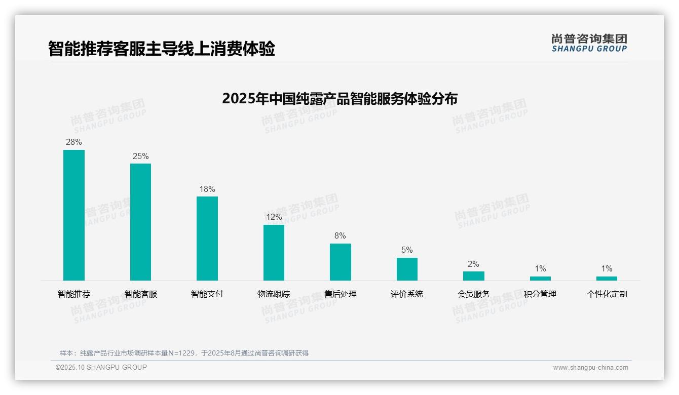 尚普咨询集团报告揭示：38%消费者通过社交媒体获取纯露信息-2025年10月-纯露产品-38