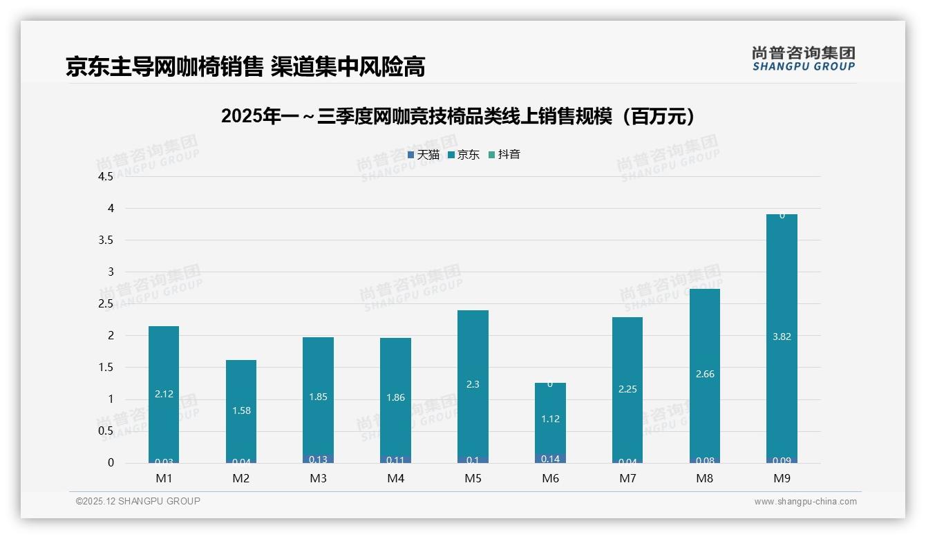 87%国产网咖竞技椅碾压进口，31%价格敏感型消费者用脚投票——尚普咨询集团独家披露-2025年12月-网咖竞技椅-38