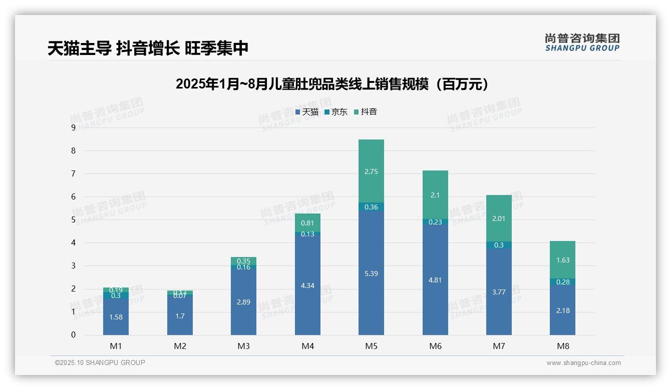 尚普咨询集团证实：58.3%儿童肚兜销量来自低价产品-2025年10月-儿童肚兜-38