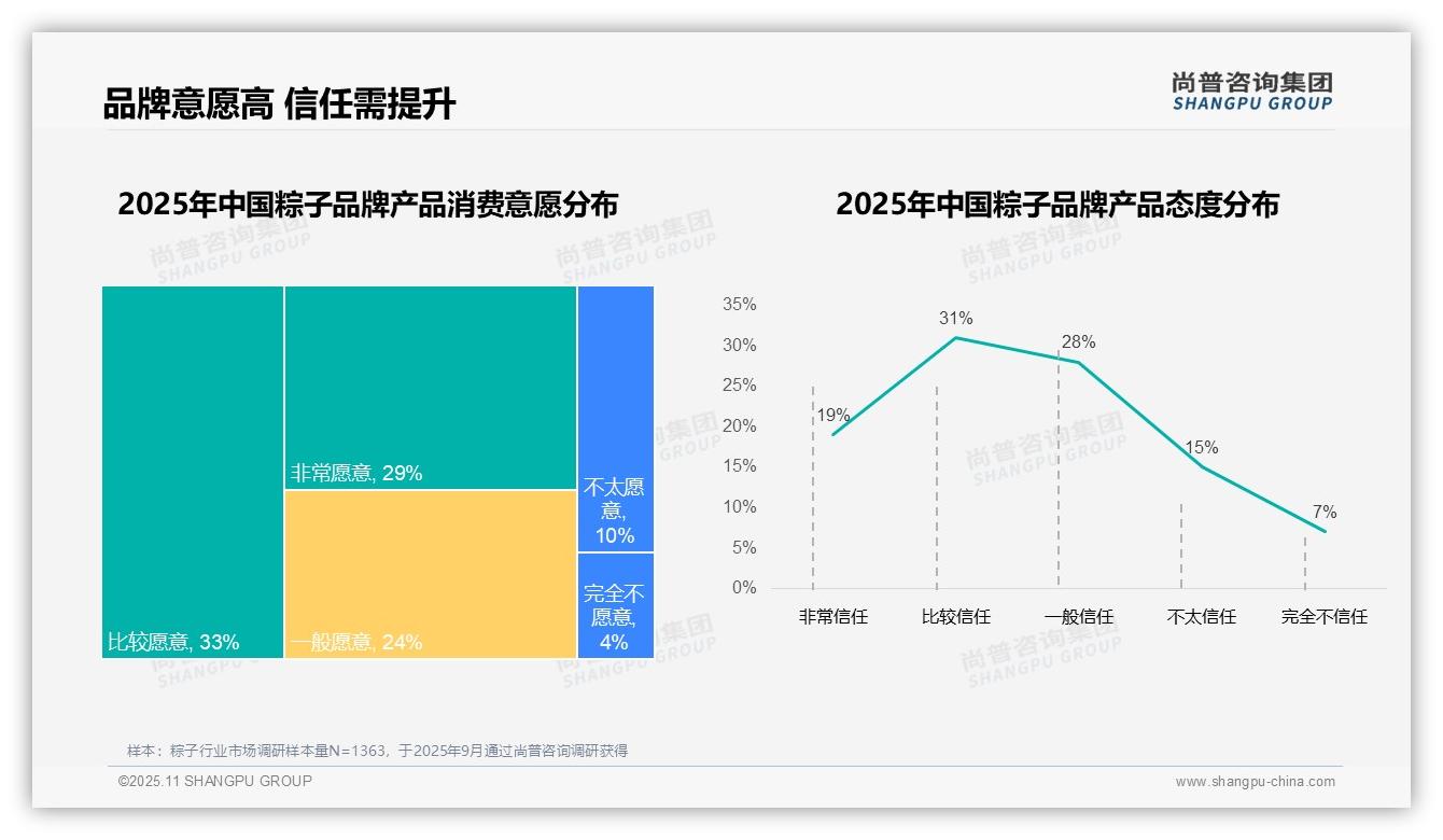 96%消费者偏好国产粽子——尚普咨询集团独家报告-2025年11月-粽子-38