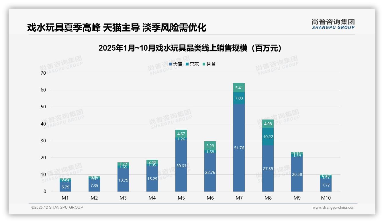 尚普咨询集团独家披露：67%高推荐意愿背后28%质量吐槽暗藏危机-2025年12月-戏水玩具-38