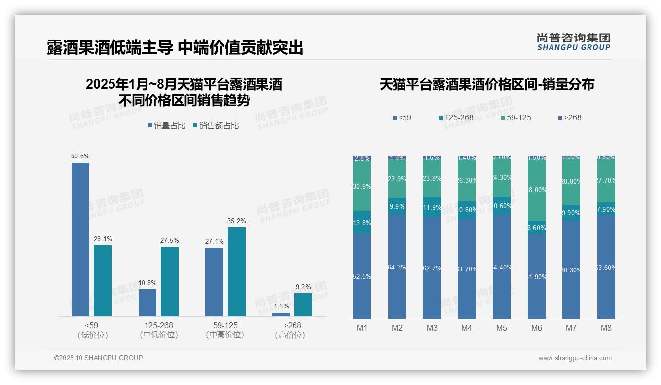 抖音露酒果酒高端市场占比21.8%——尚普咨询集团报告深度解析-2025年10月-露酒果酒-38