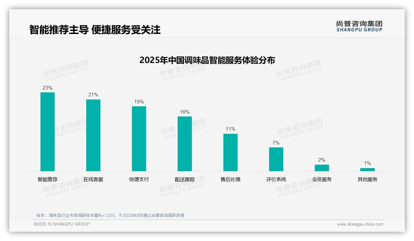 尚普咨询集团报告解读：为何说亲友口碑推荐占比41%主导调味品广告偏好-2025年10月-调味品-38