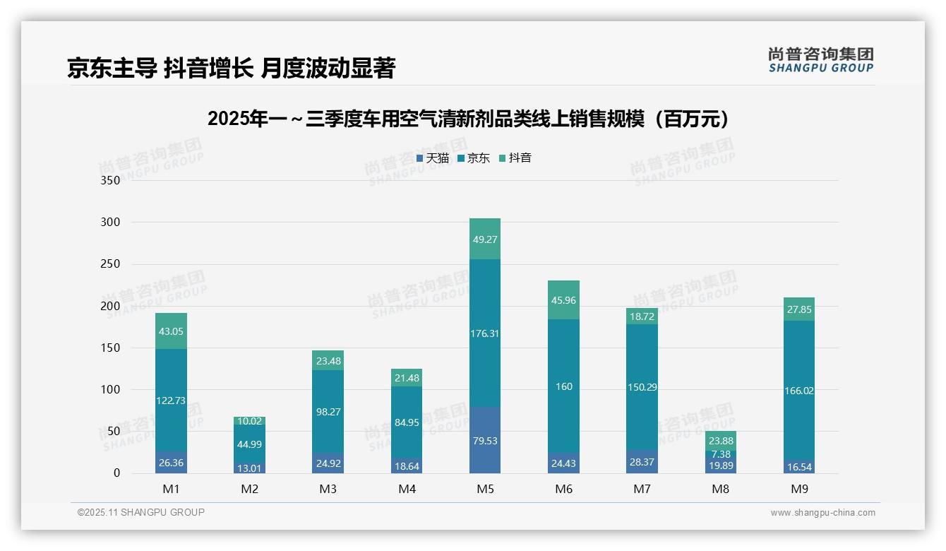 尚普咨询集团发布专项报告：中高价位车用空气清新剂贡献65.1%销售额-2025年11月-车用空气清新剂-38