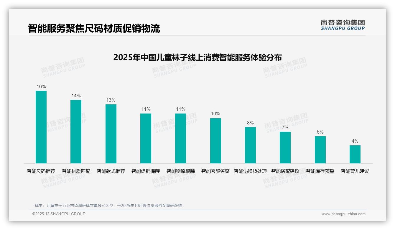 尚普咨询集团数据洞察：93%国产儿童袜子抢占市场，安全健康型偏好28%-2025年12月-儿童袜子-38