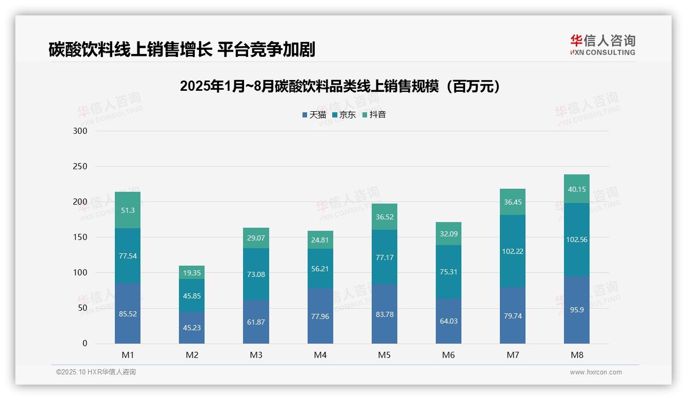 华信人咨询报告出炉，指出碳酸饮料中端销售额46.9%25支撑近半市场-2025年10月-碳酸饮料-38