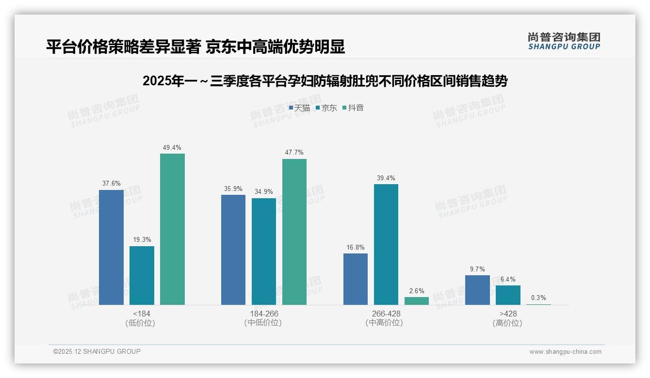 37%消费者因防辐射效果买单，银纤维材质需求占33%——尚普咨询集团孕妇防辐射肚兜趋势报告-2025年12月-孕妇防辐射肚兜-38