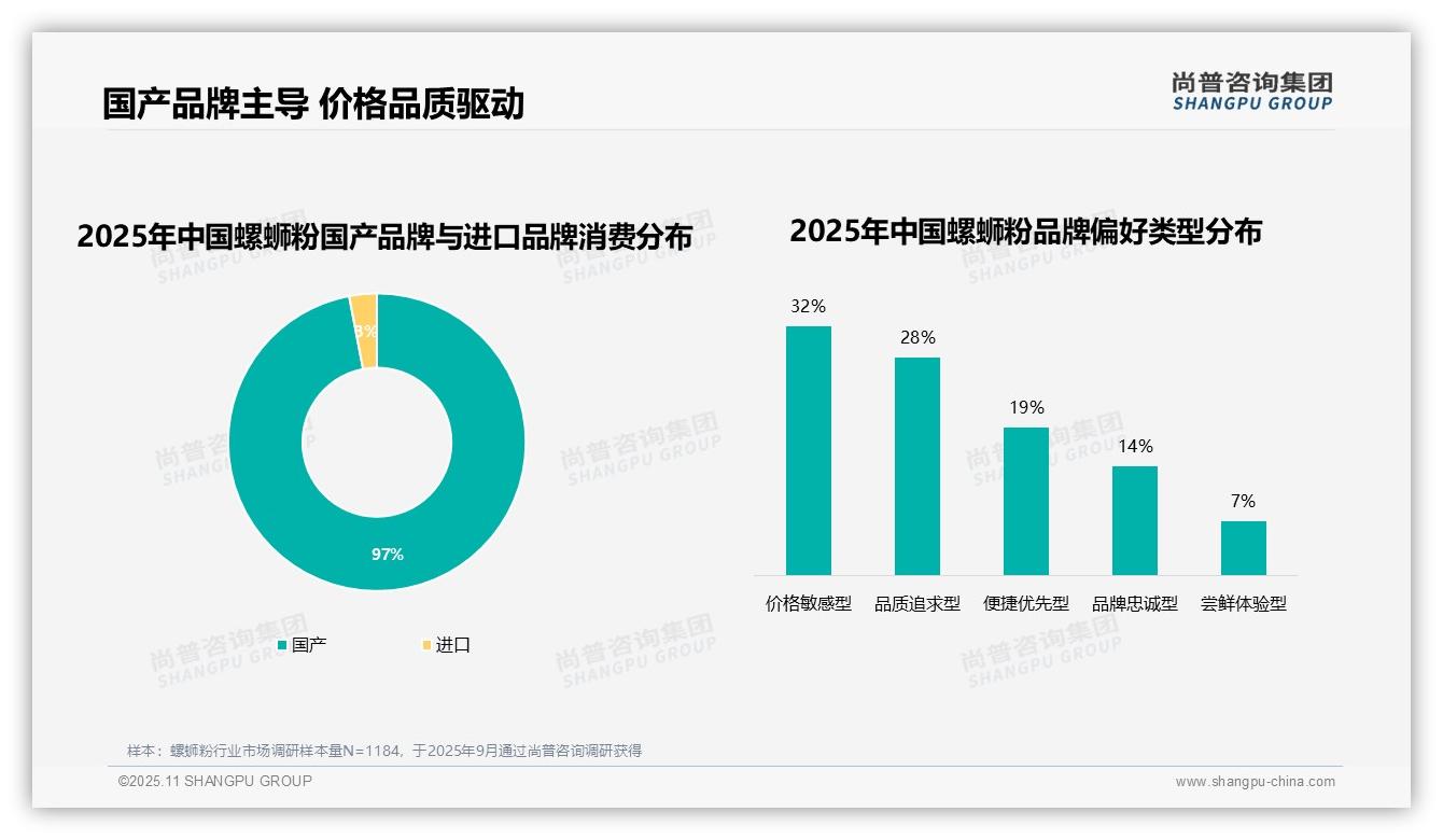 97%螺蛳粉消费来自国产品牌，尚普咨询集团年度报告精华-2025年11月-螺蛳粉-38