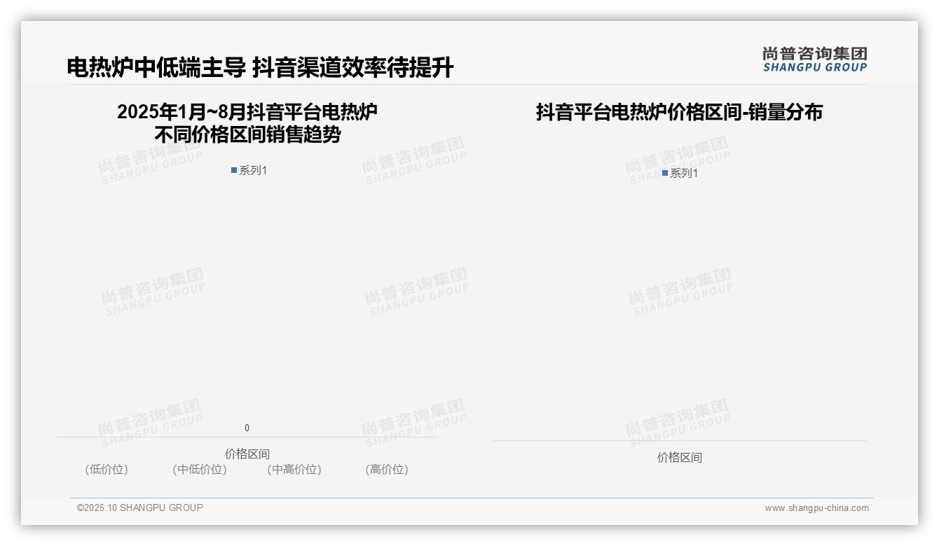京东电热炉73.8%销售额来自中高端产品，该趋势获尚普咨询集团报告支持-2025年10月-电热炉-38