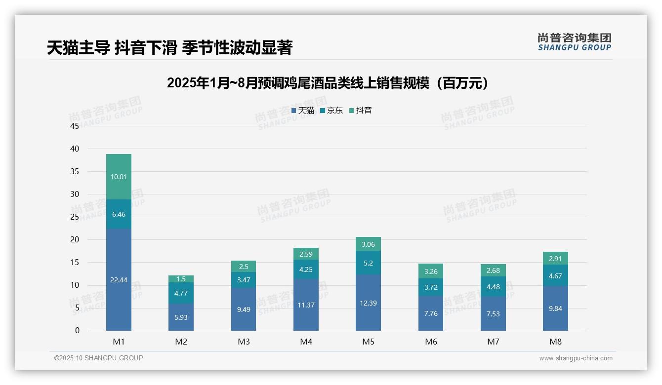 尚普咨询集团报告揭示：中端产品贡献59.3%销售额成市场核心-2025年10月-预调鸡尾酒-38