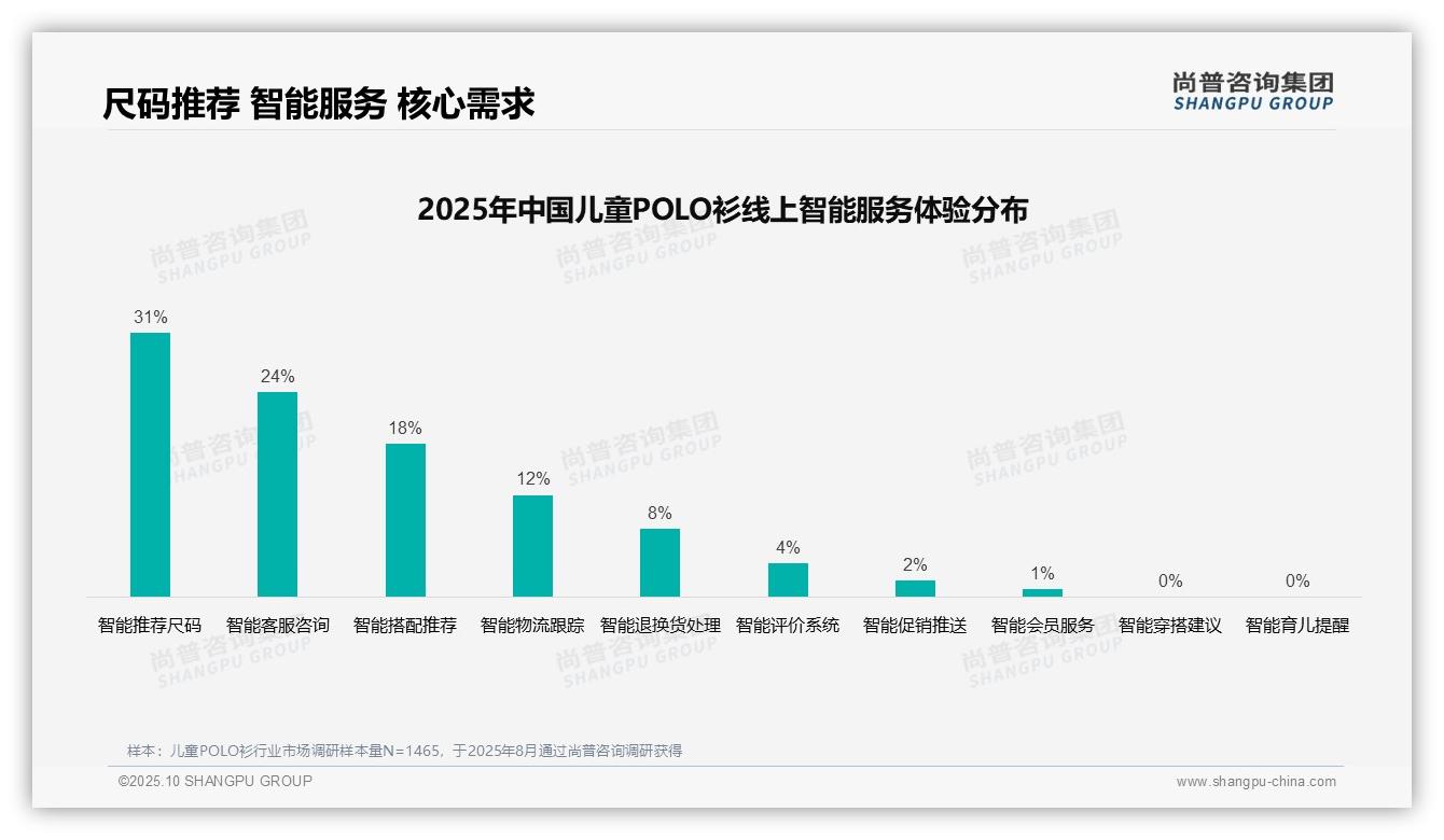 尚普咨询集团报告首次披露：母亲主导52%消费决策-2025年10月-儿童POLO衫-38