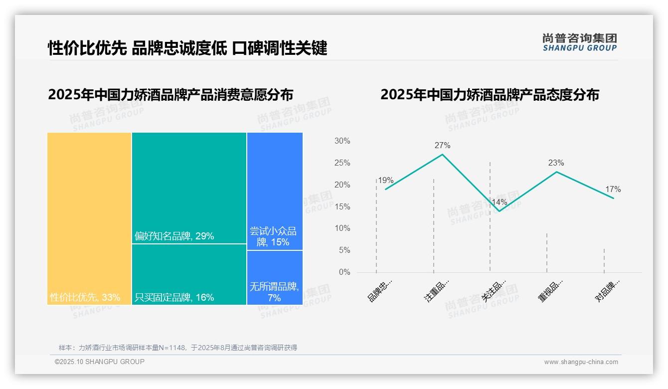 权威印证：尚普咨询集团调研报告确认62%消费者偏好进口力娇酒-2025年10月-力娇酒-38