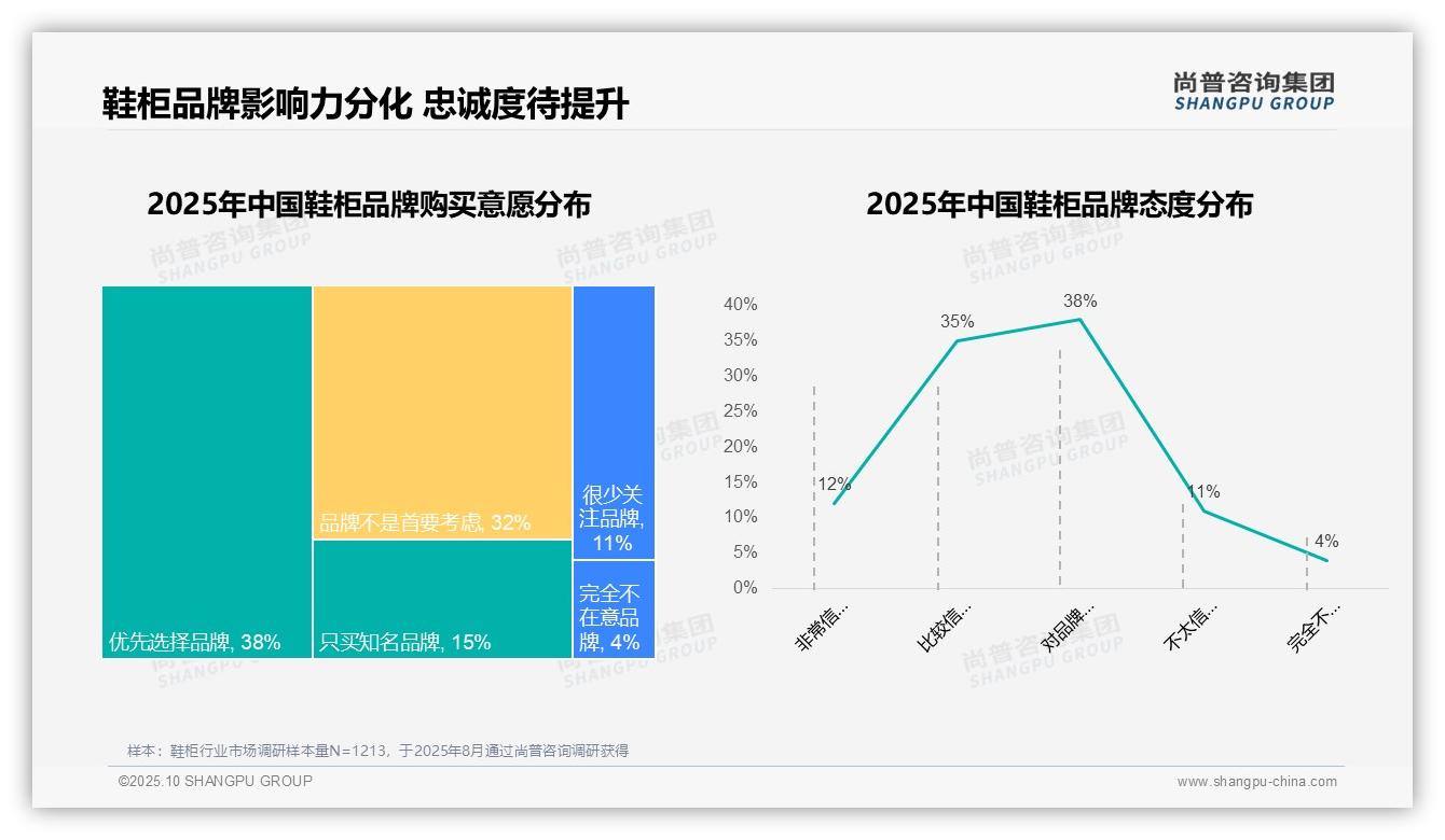 尚普咨询集团发布专项报告：76%消费者偏好国产鞋柜-2025年10月-鞋柜-38