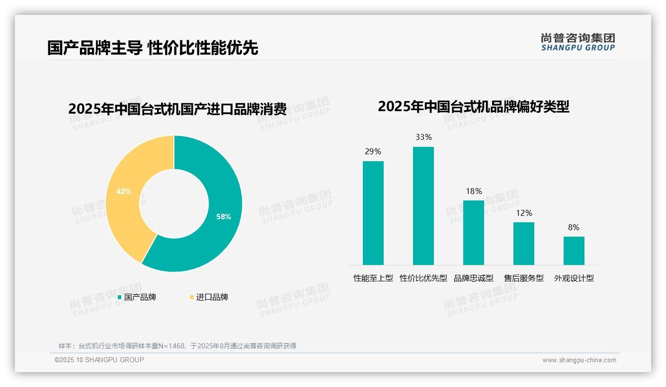 国产品牌消费占58%——尚普咨询集团报告深度解析-2025年10月-台式机-38