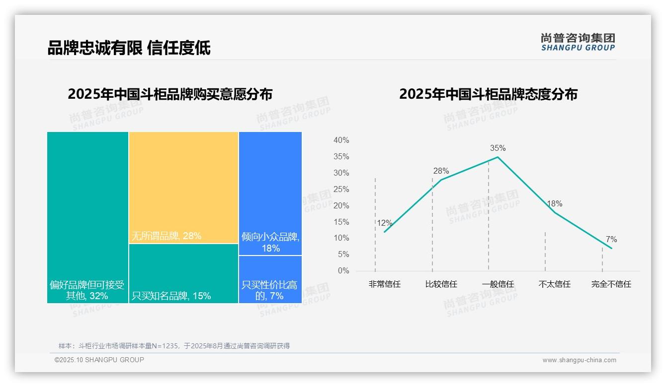 尚普咨询集团报告出炉，指出68%斗柜消费者偏好国产品牌-2025年10月-斗柜-38