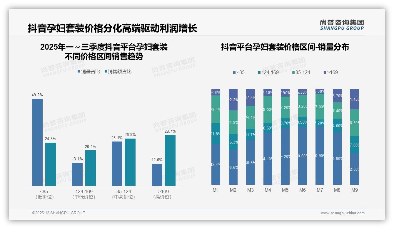 200元孕妇套装占48%支出，尚普咨询集团消费研究揭示极致性价比战场-2025年12月-孕妇套装-38