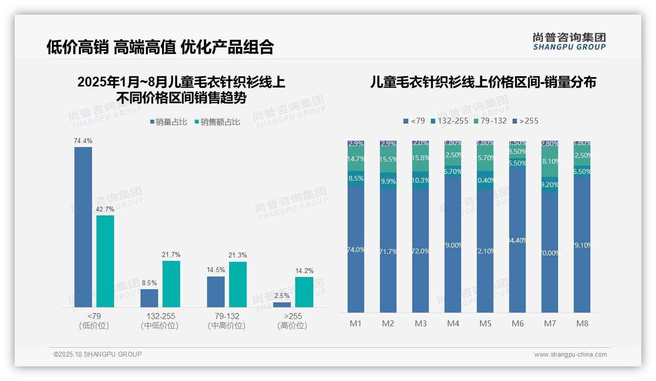 尚普咨询集团报告解读：为何说抖音占儿童服饰线上销售52.7%份额-2025年10月-儿童毛衣针织衫-38
