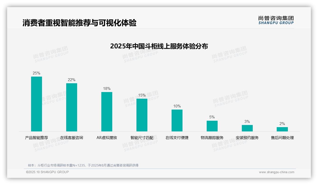 用户真实评价32%主导斗柜消费，该趋势获尚普咨询集团报告支持-2025年10月-斗柜-38