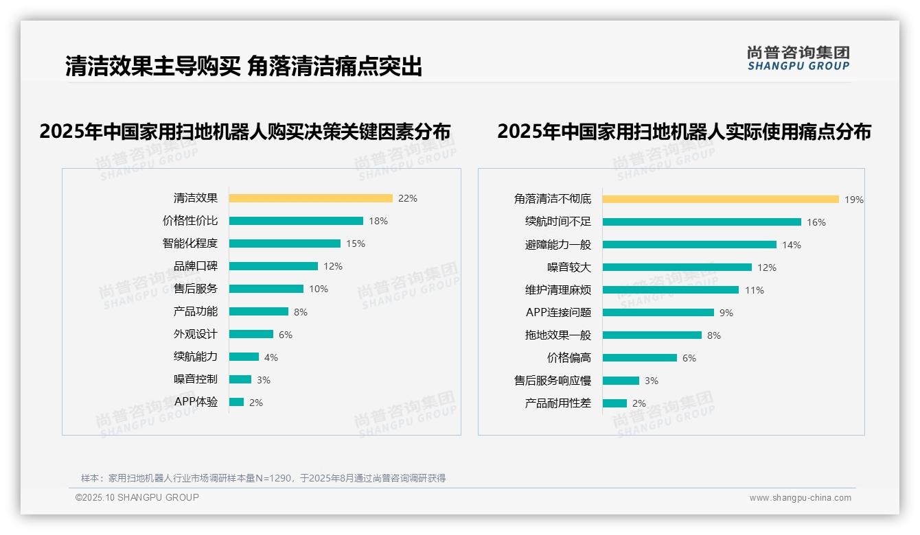 67%消费者推荐家用扫地机器人——尚普咨询集团趋势报告摘要-2025年10月-家用扫地机器人-38