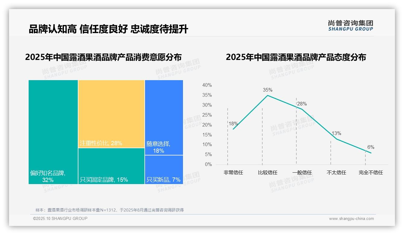 重磅发现：87%露酒果酒消费者选择国产品牌，尚普咨询集团报告发布-2025年10月-露酒果酒-38