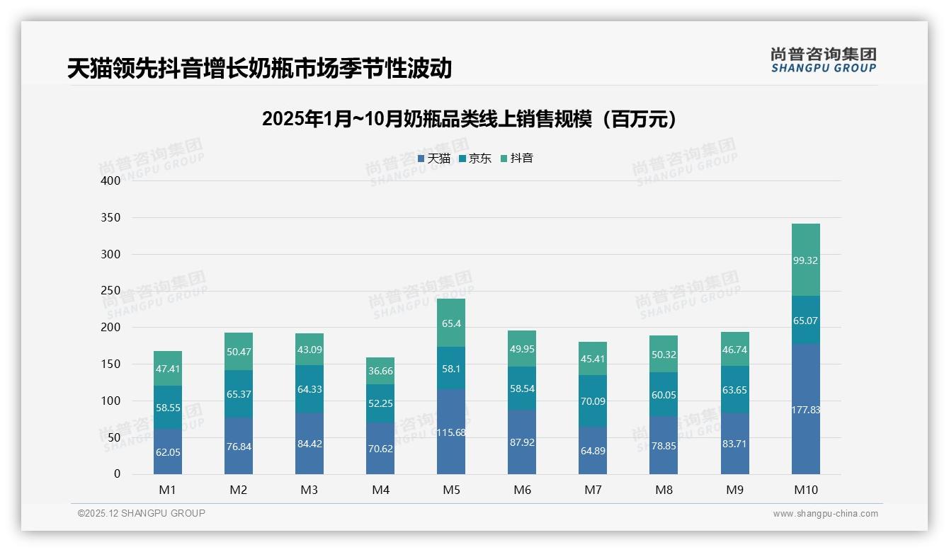 夏季奶瓶需求28%小幅上扬，环保纸盒包装41%受青睐——尚普咨询集团专题解读-2025年12月-奶瓶-38