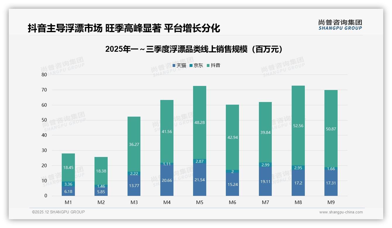 尚普咨询集团年度复盘：64%消费者满意浮漂线上流程，退货客服待优化-2025年12月-浮漂-38