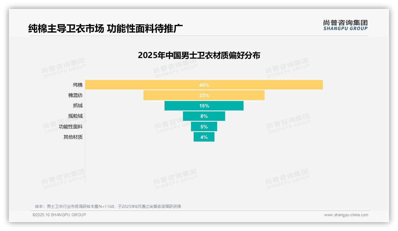 决策参考：尚普咨询集团报告强调54%消费者积极推荐男士卫衣-2025年10月-男士卫衣-38