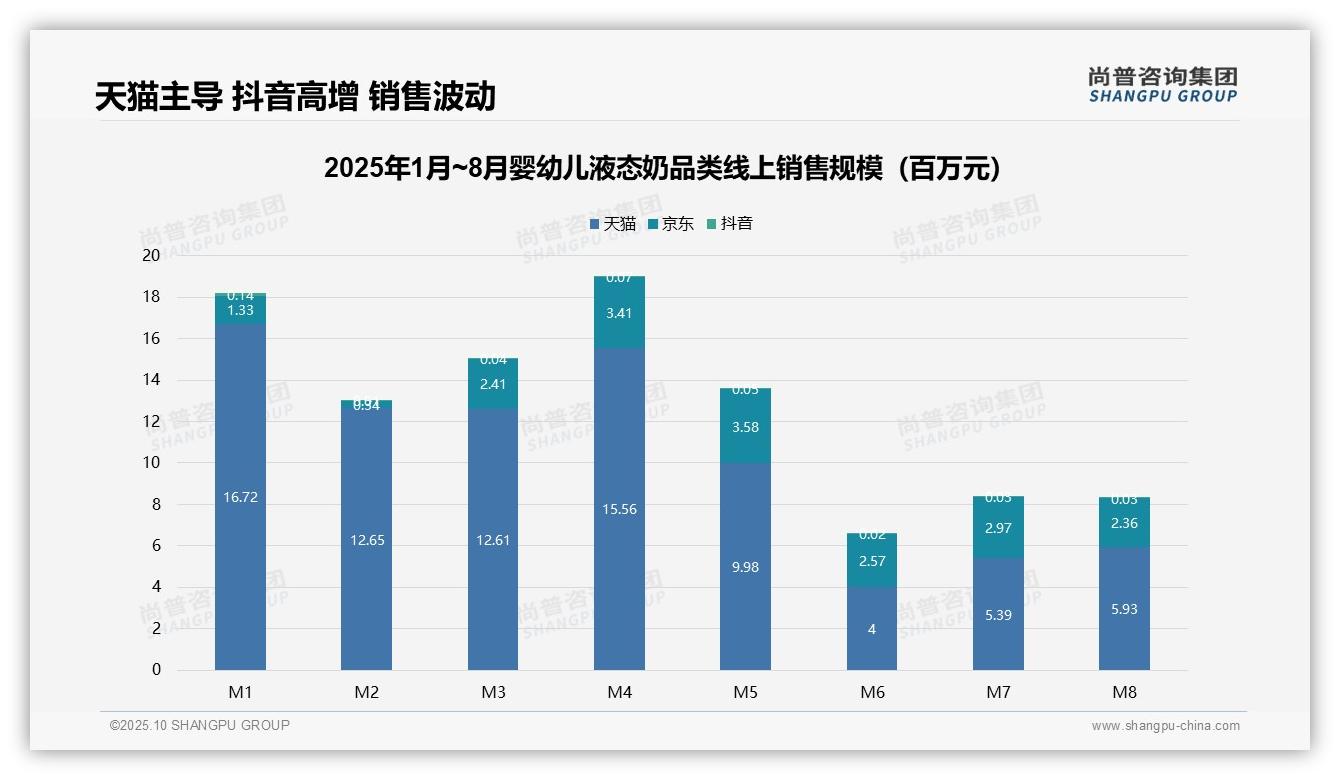 重磅发现：高端婴幼儿液态奶贡献19.2%销售额，尚普咨询集团报告发布-2025年10月-婴幼儿液态奶-38